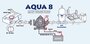 Aqua 8 -Fiamma Pompe à eau auto-amorçante (7 ltr.)_